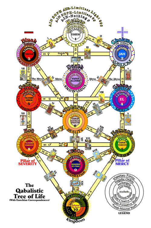 [Image: Tree-of-Life-Kabbalah.jpg]